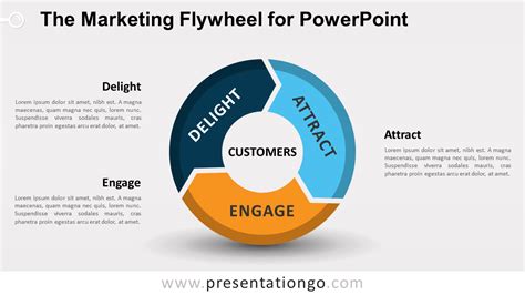 Flywheel Powerpoint Template